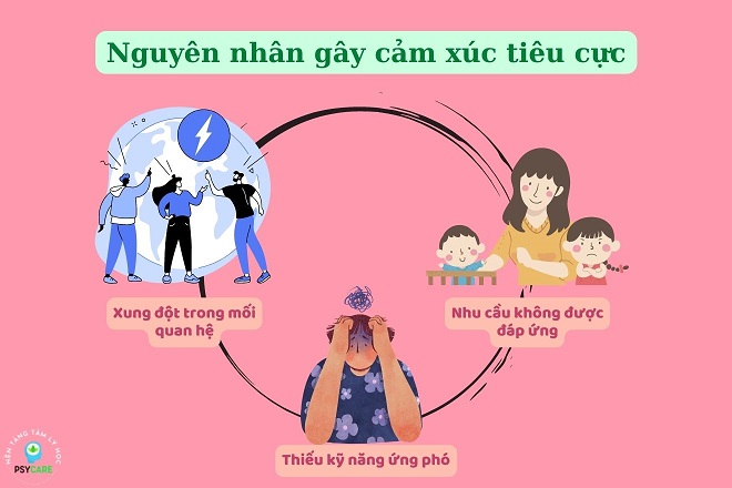 Cảm xúc tiêu cực là gì: Nguyên nhân và cách ứng phó 3 nguyên nhân gây cảm xúc tiêu cực là gì