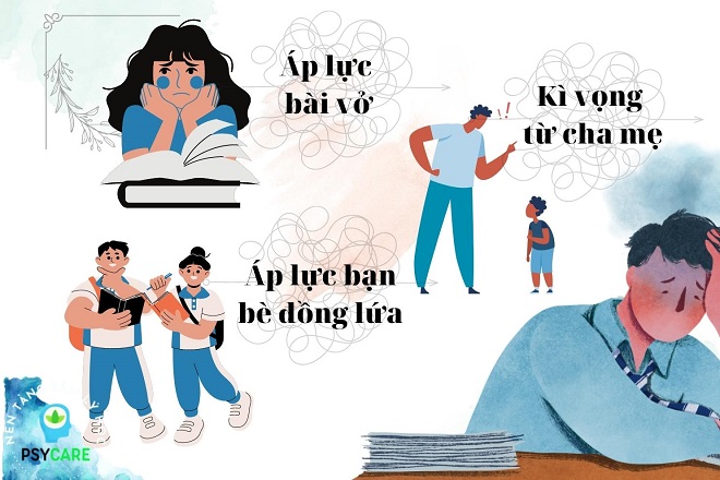 12 cách giảm stress trong học tập và giải tỏa áp lực điểm số 2 nguyên nhân stress trong học tập
