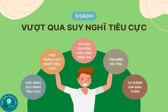 Suy nghĩ tiêu cực là gì và có ảnh hưởng như thế nào? 4 cách vượt qua suy nghĩ tiêu cực