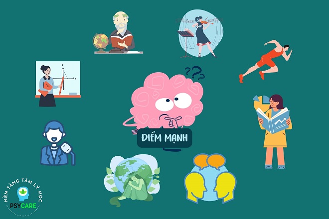 Thuyết đa trí tuệ của Howard Gardner: Nội dung và ứng dụng 3 ưu nhược điểm của thuyết đa trí tuệ howard gardner