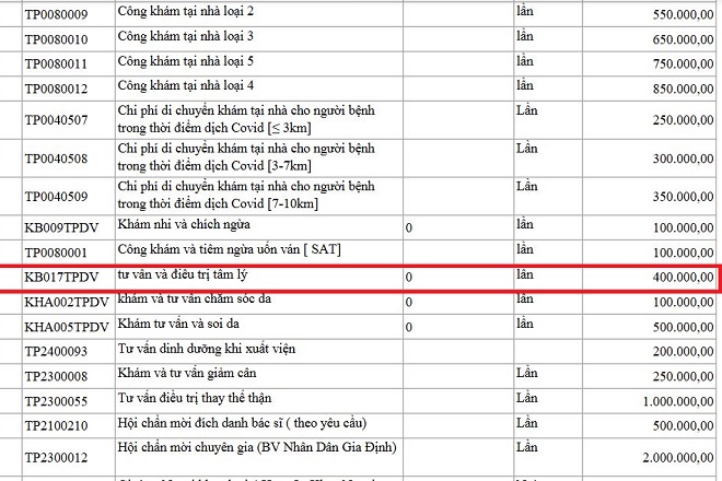 chi phí tham vấn tâm lý Bệnh viện Nguyễn Tri Phương